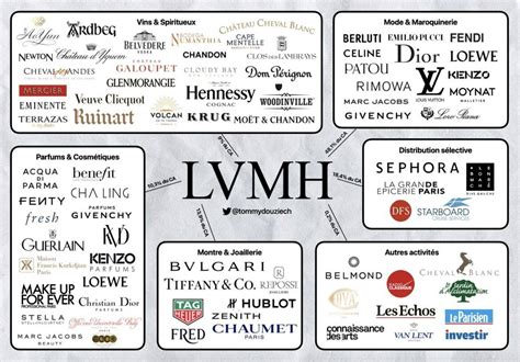 lvmh acquisition of fendi|LVMH company.